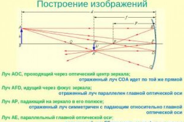 Кракен даркнет рабочая ссылка